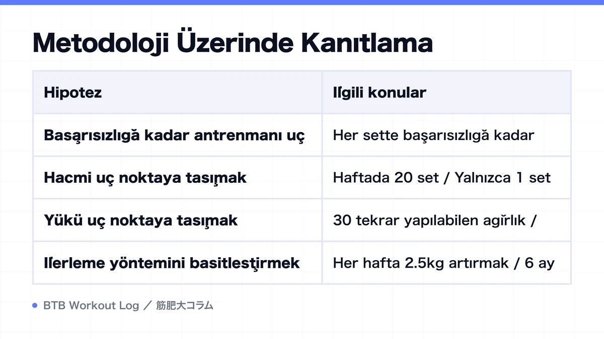 Diagram: Metodoloji Üzerinde Kanıtlama
