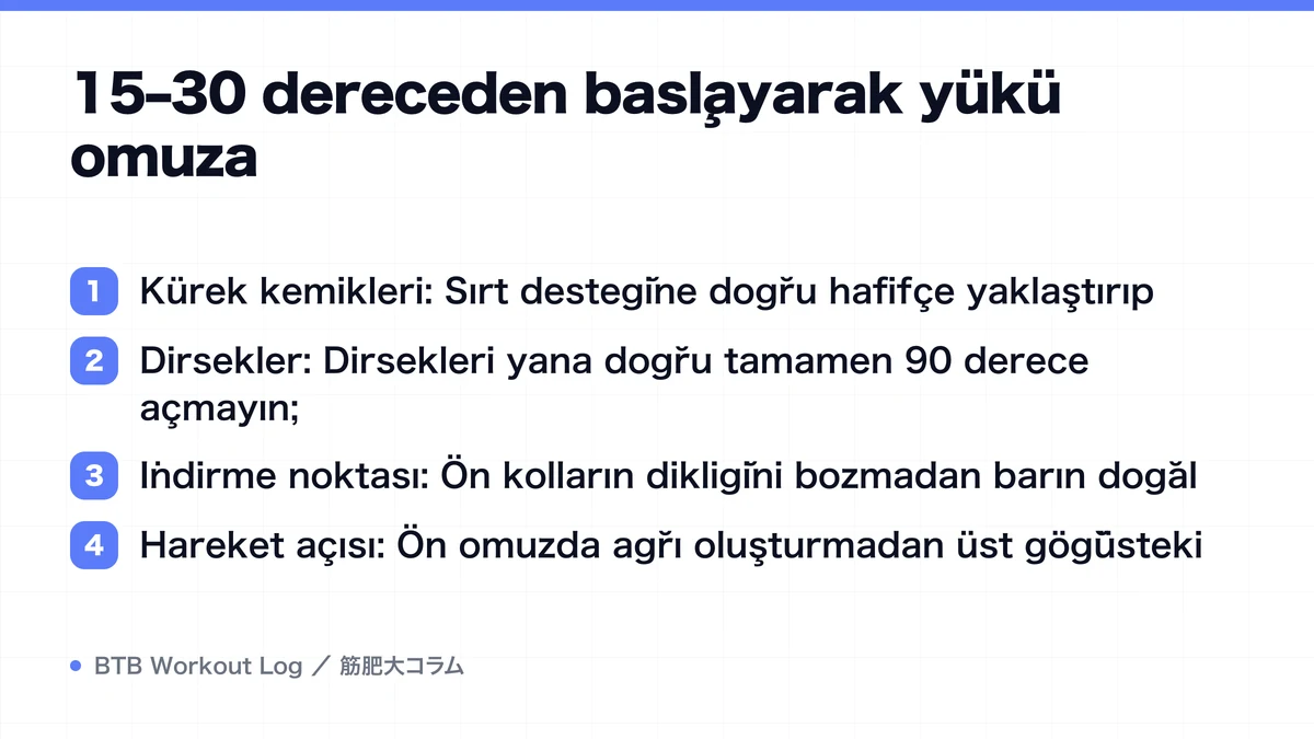 Diagram: 15–30 dereceden başlayarak yükü omuza
