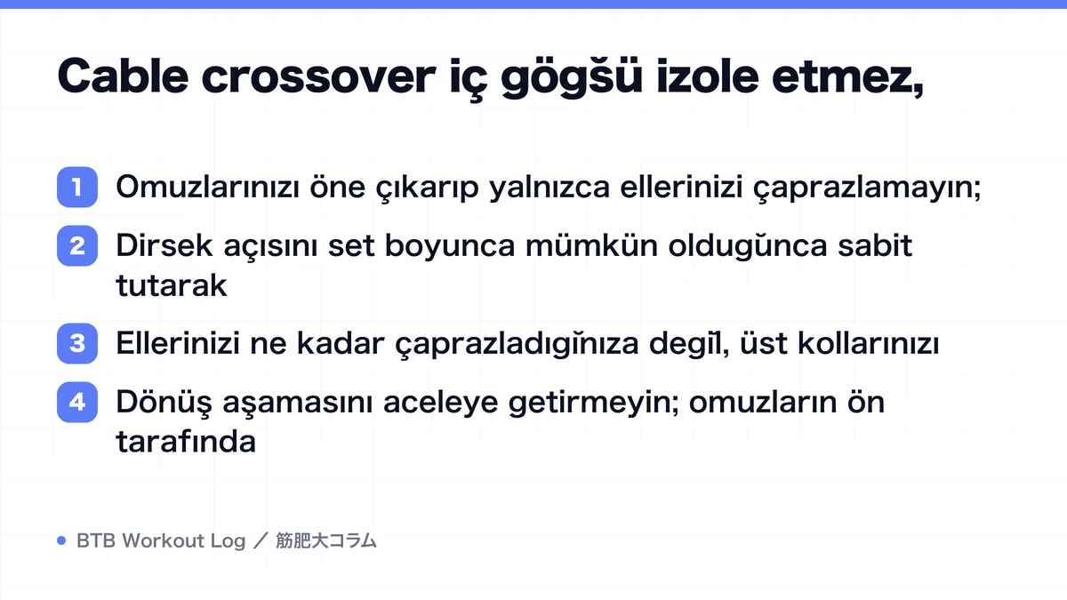 Diagram: Cable crossover iç göğsü izole etmez,
