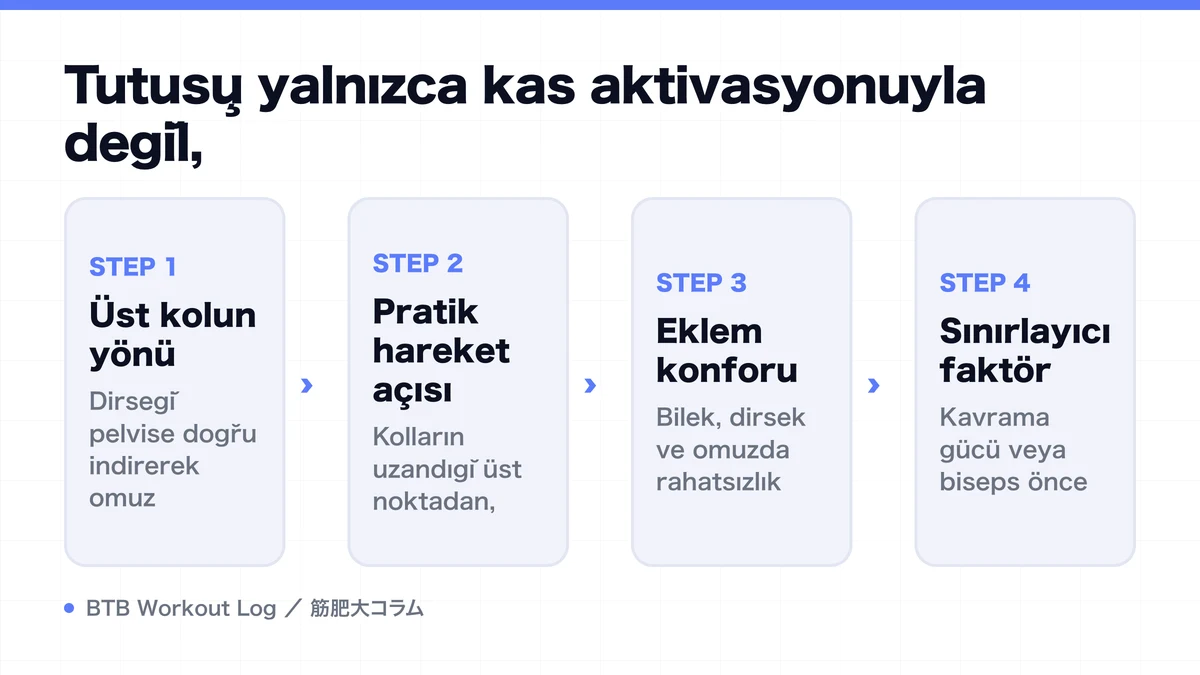 Diagram: Tutuşu yalnızca kas aktivasyonuyla değil,