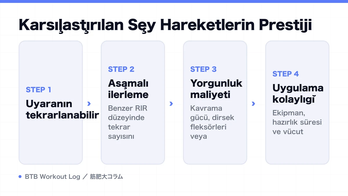 Diagram: Karşılaştırılan Şey Hareketlerin Prestiji