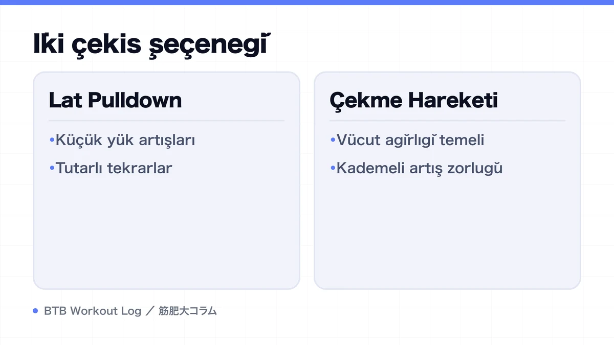 Diagram: İki çekiş seçeneği