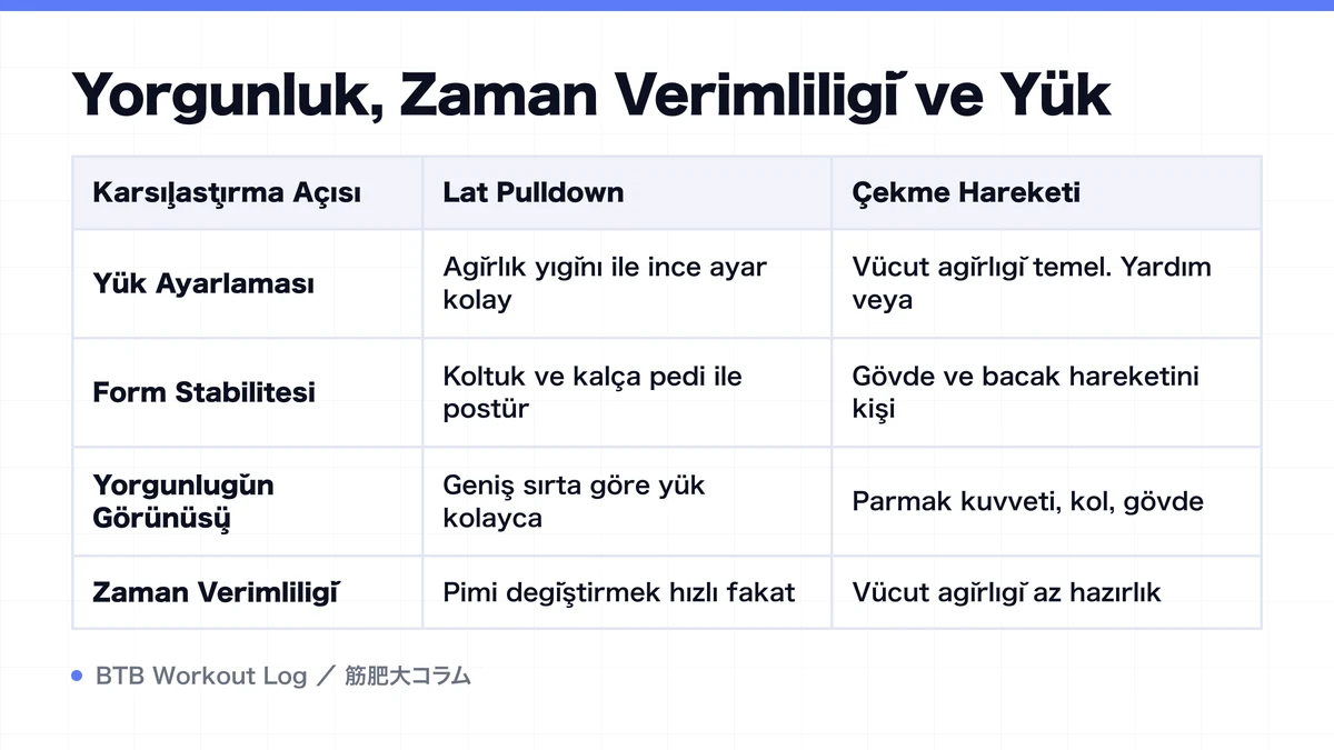 Diagram: Yorgunluk, Zaman Verimliliği ve Yük