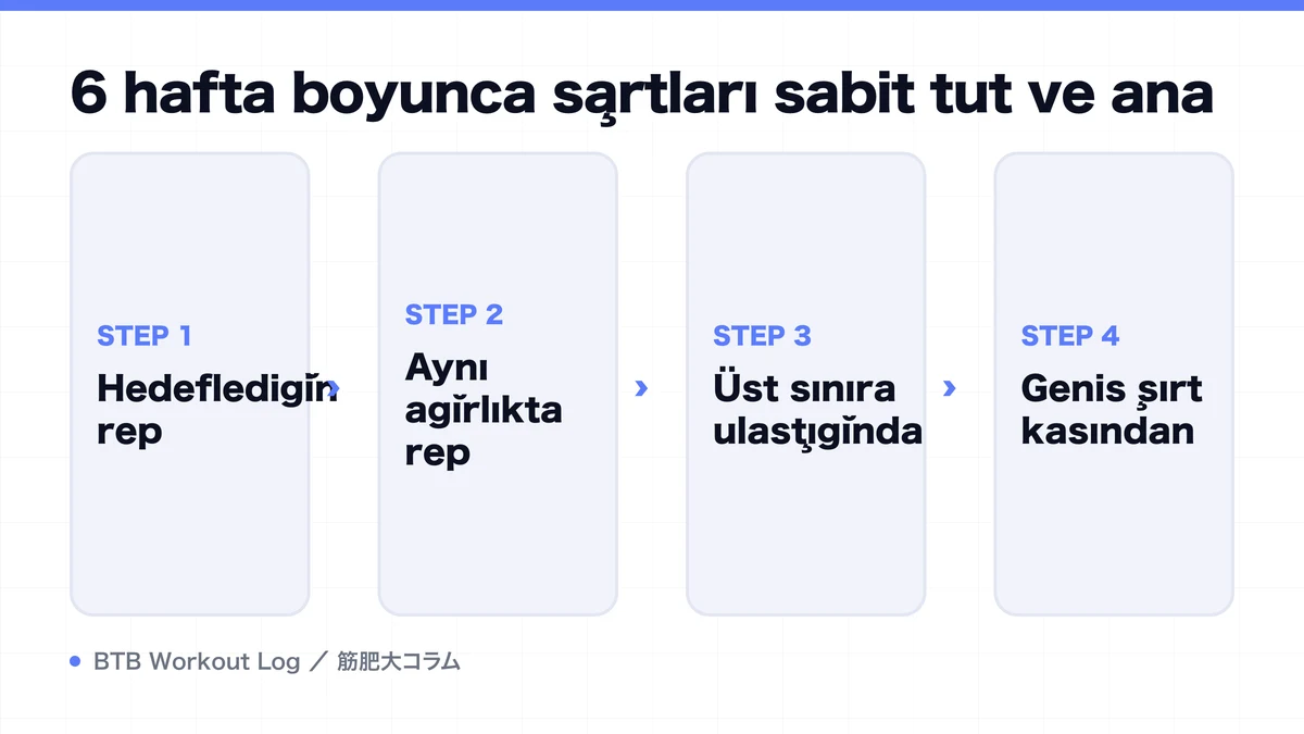 Diagram: 6 hafta boyunca şartları sabit tut ve ana