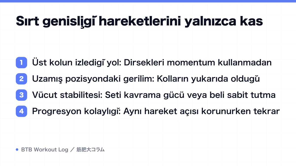 Diagram: Sırt genişliği hareketlerini yalnızca kas