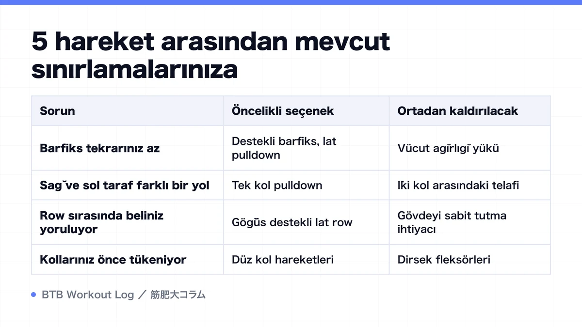 Diagram: 5 hareket arasından mevcut sınırlamalarınıza
