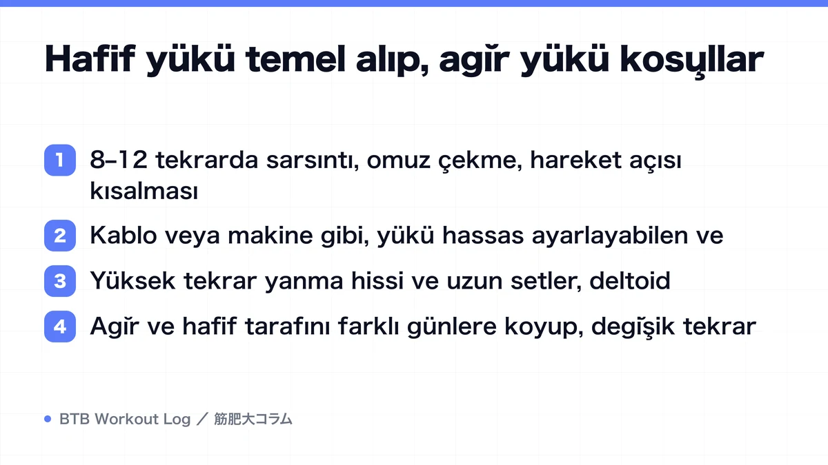 Diagram: Hafif yükü temel alıp, ağır yükü koşullar