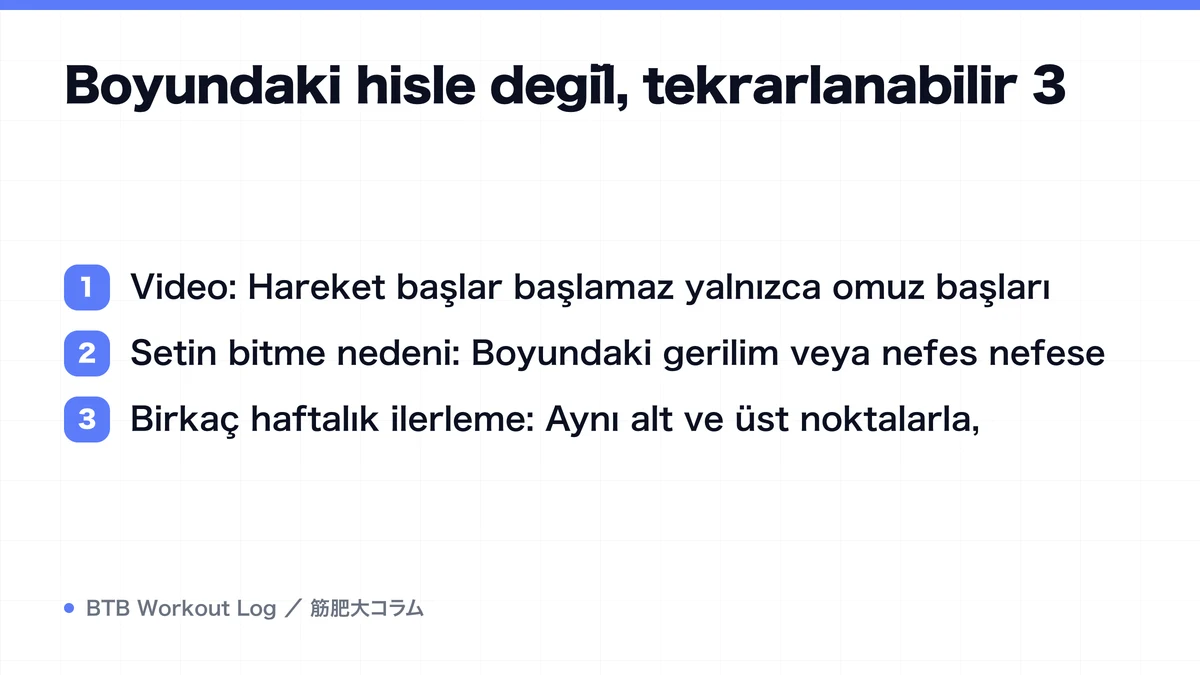 Diagram: Boyundaki hisle değil, tekrarlanabilir 3