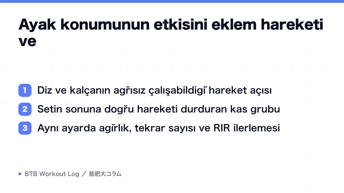 Diagram: Ayak konumunun etkisini eklem hareketi ve