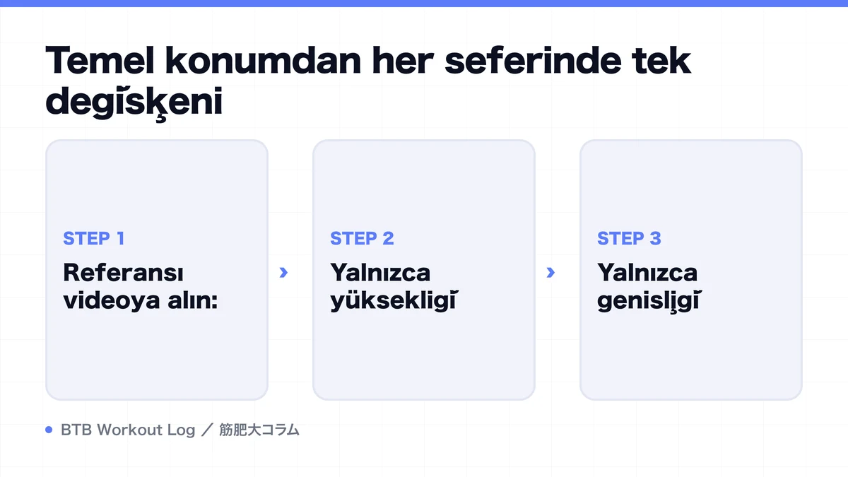 Diagram: Temel konumdan her seferinde tek değişkeni