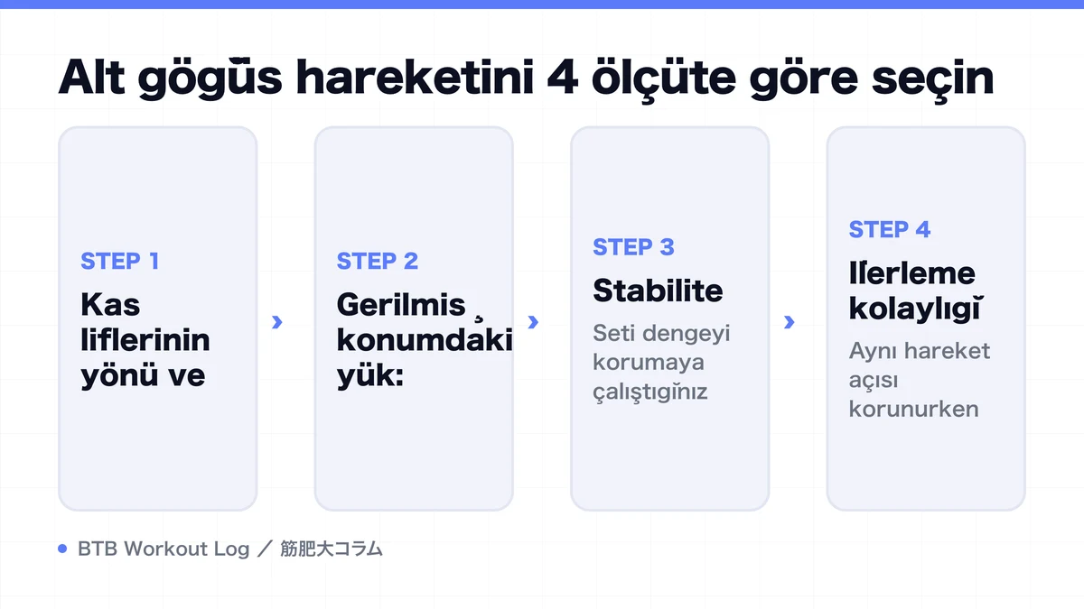 Diagram: Alt göğüs hareketini 4 ölçüte göre seçin