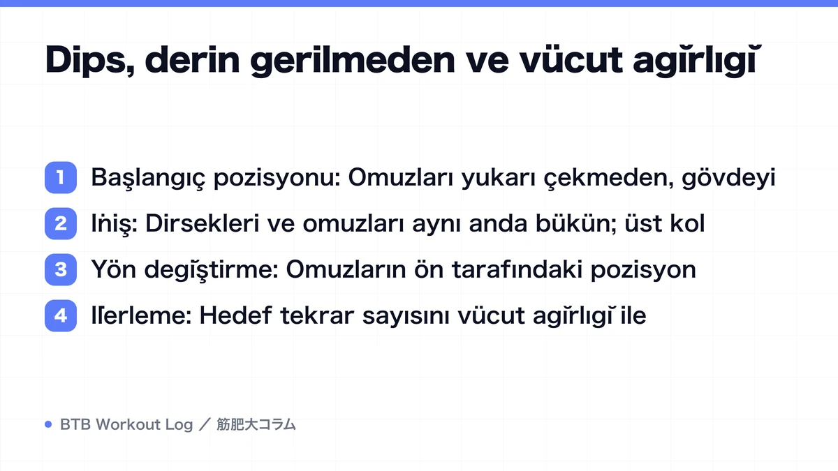 Diagram: Dips, derin gerilmeden ve vücut ağırlığı