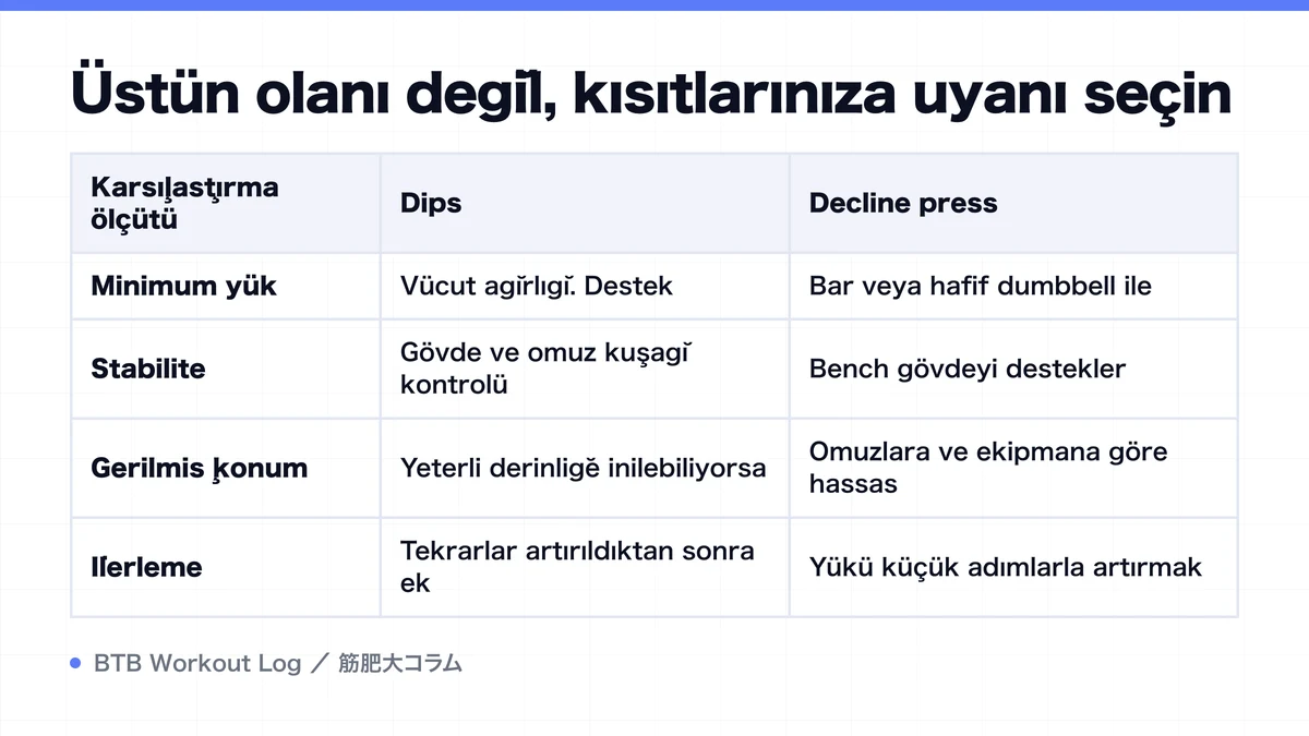 Diagram: Üstün olanı değil, kısıtlarınıza uyanı seçin