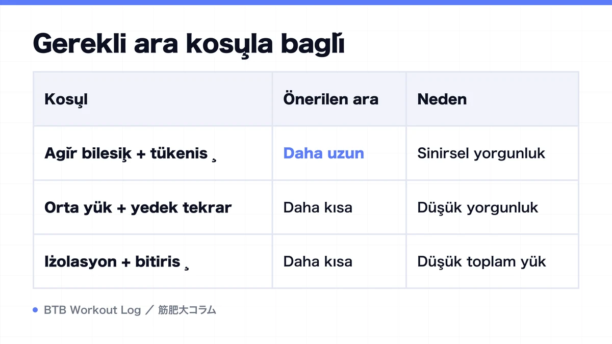 Diagram: Gerekli ara koşula bağlı