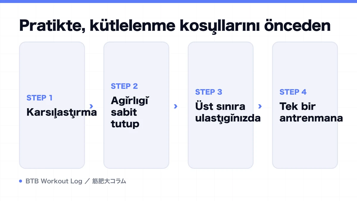Diagram: Pratikte, kütlelenme koşullarını önceden