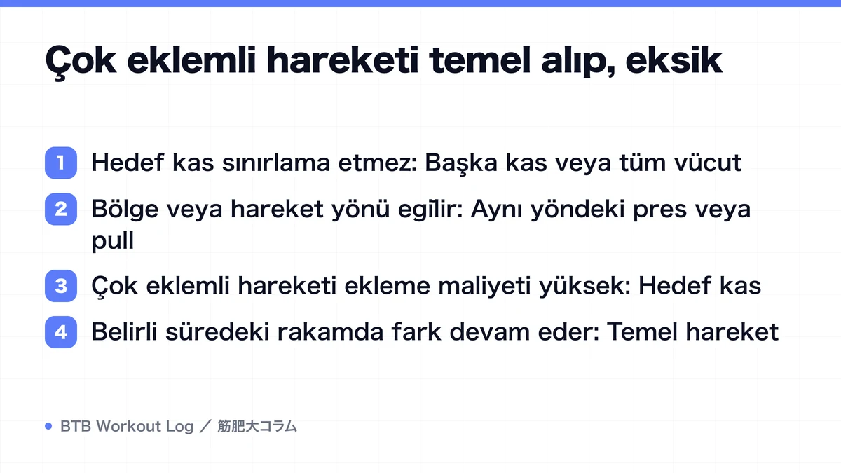 Diagram: Çok eklemli hareketi temel alıp, eksik