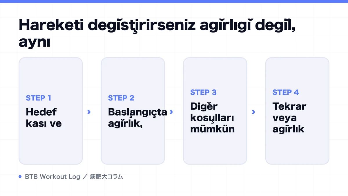 Diagram: Hareketi değiştirirseniz ağırlığı değil, aynı