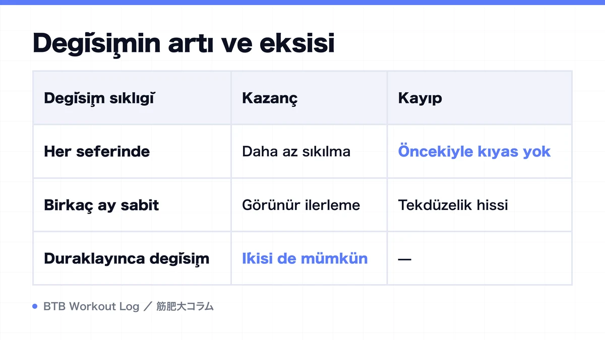 Diagram: Değişimin artı ve eksisi