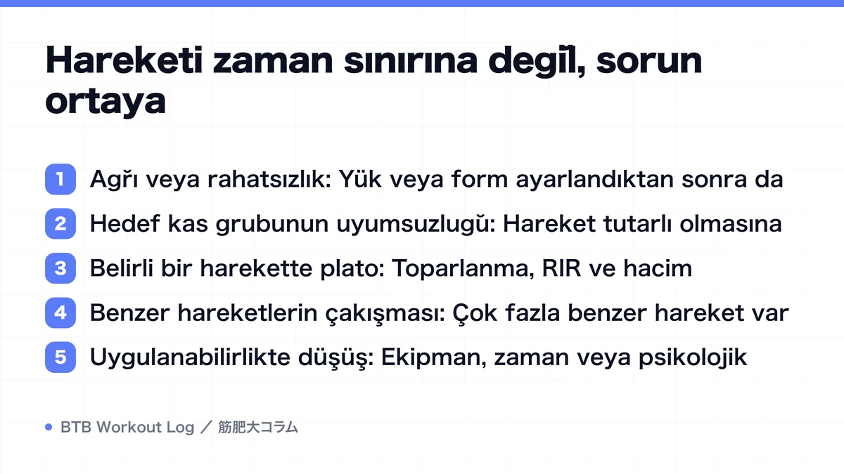 Diagram: Hareketi zaman sınırına değil, sorun ortaya
