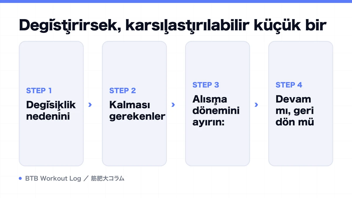 Diagram: Değiştirirsek, karşılaştırılabilir küçük bir