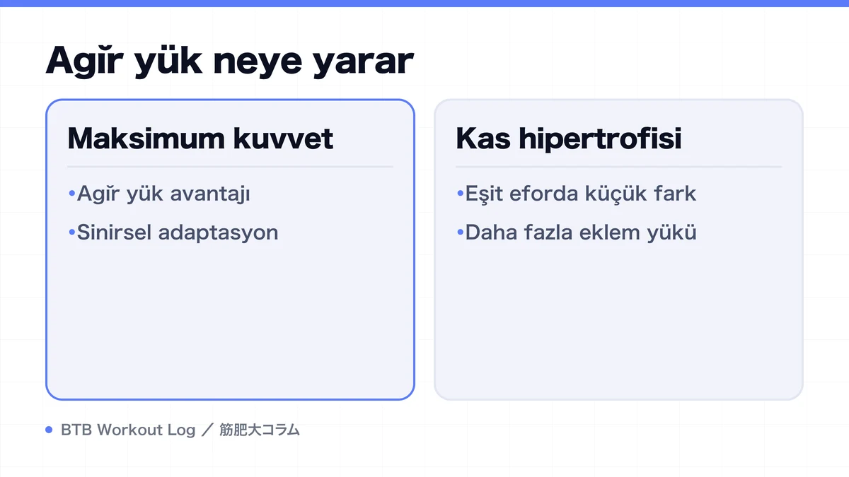 Diagram: Ağır yük neye yarar