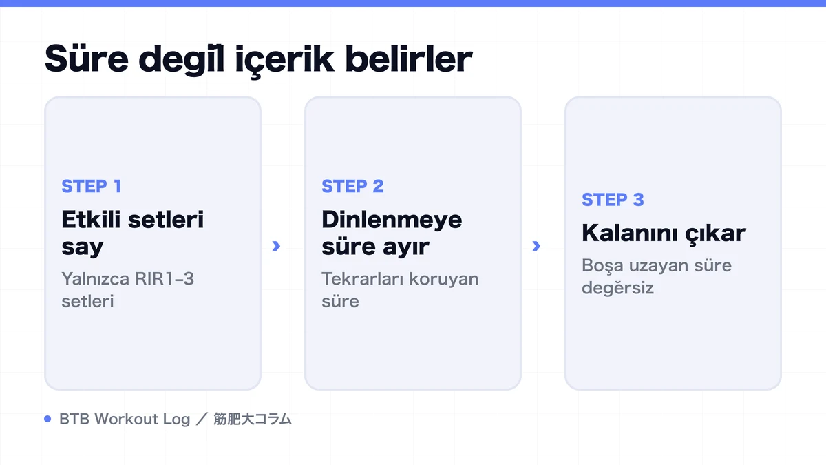 Diagram: Süre değil içerik belirler