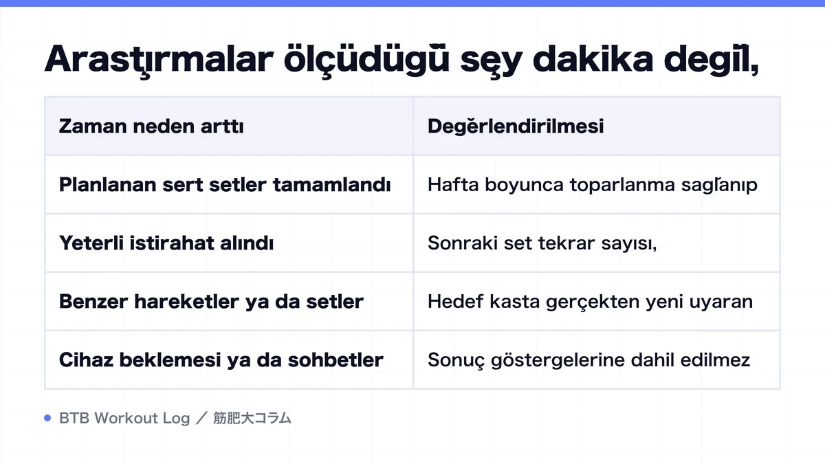 Diagram: Araştırmalar ölçüdüğü şey dakika değil,
