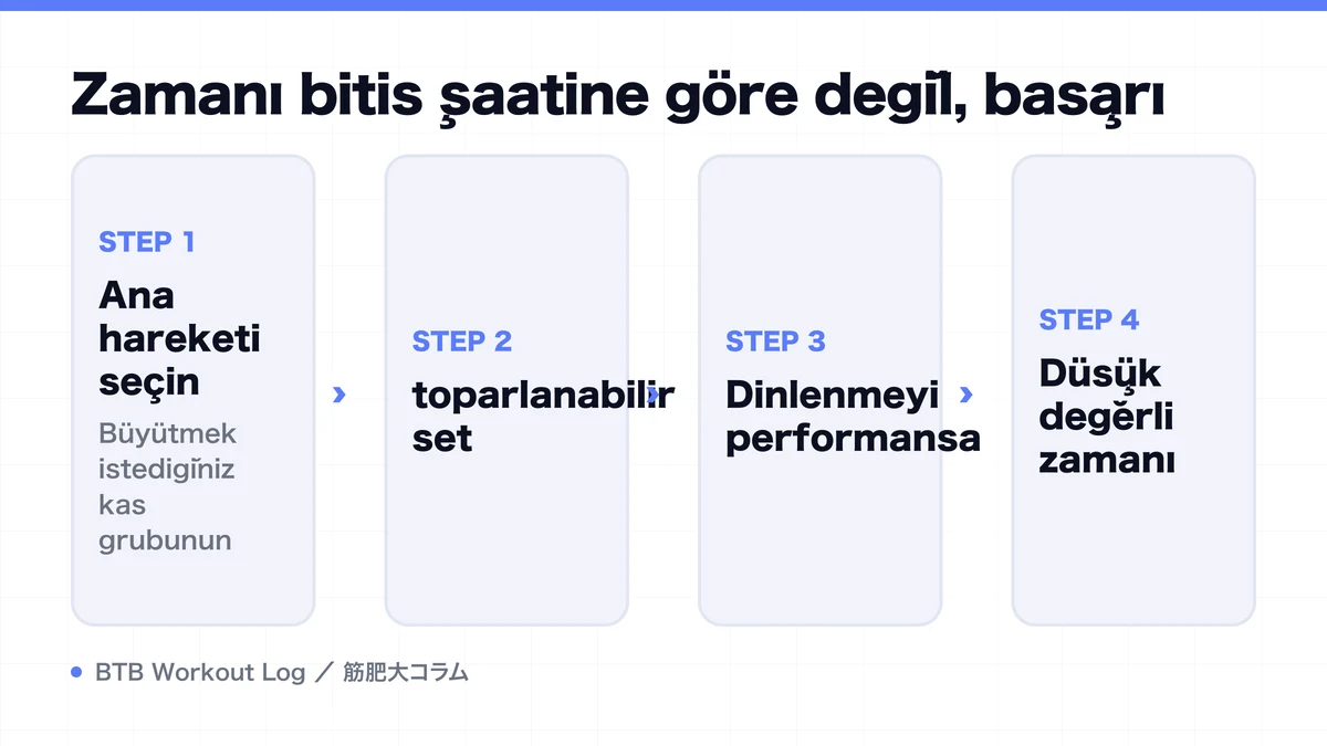 Diagram: Zamanı bitiş saatine göre değil, başarı