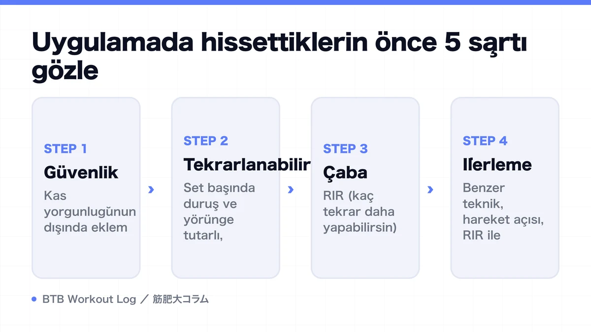 Diagram: Uygulamada hissettiklerin önce 5 şartı gözle