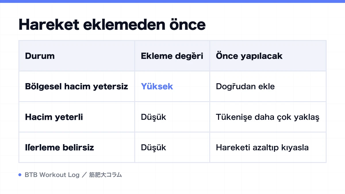 Diagram: Hareket eklemeden önce