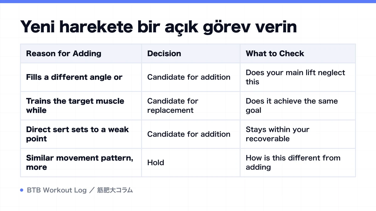 Diagram: Yeni harekete bir açık görev verin