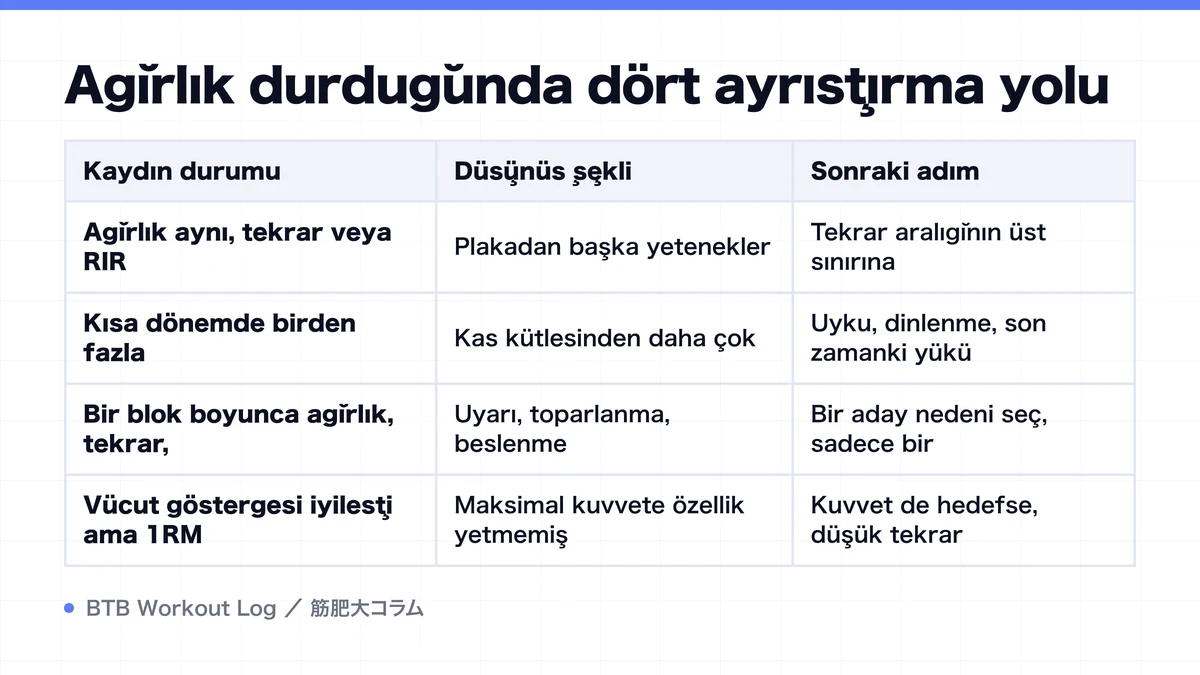 Diagram: Ağırlık durduğunda dört ayrıştırma yolu