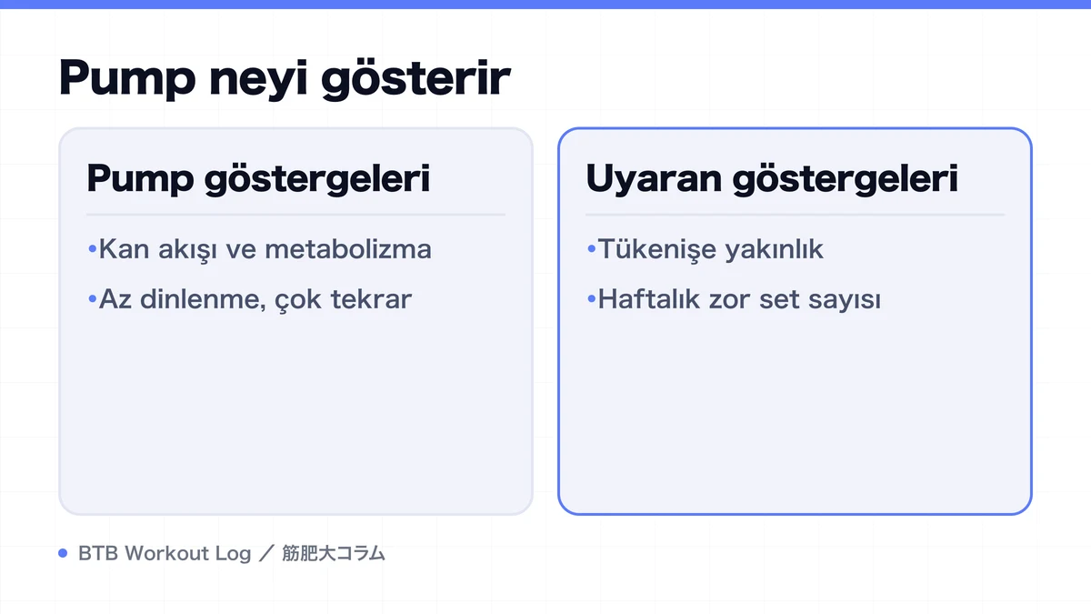 Diagram: Pump neyi gösterir