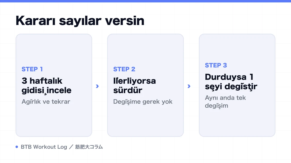 Diagram: Kararı sayılar versin