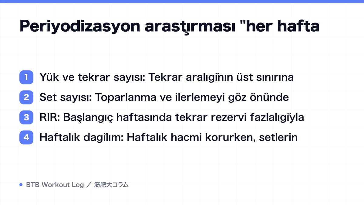 Diagram: Periyodizasyon araştırması "her hafta