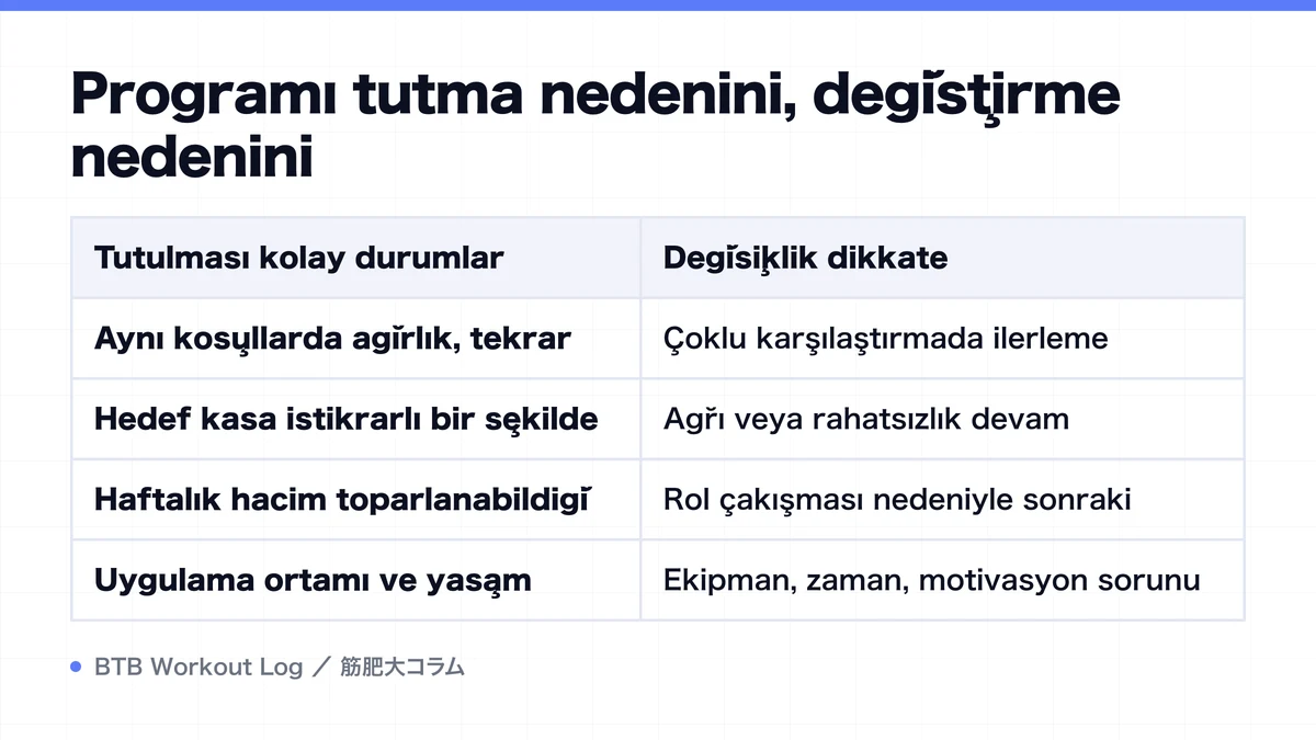 Diagram: Programı tutma nedenini, değiştirme nedenini