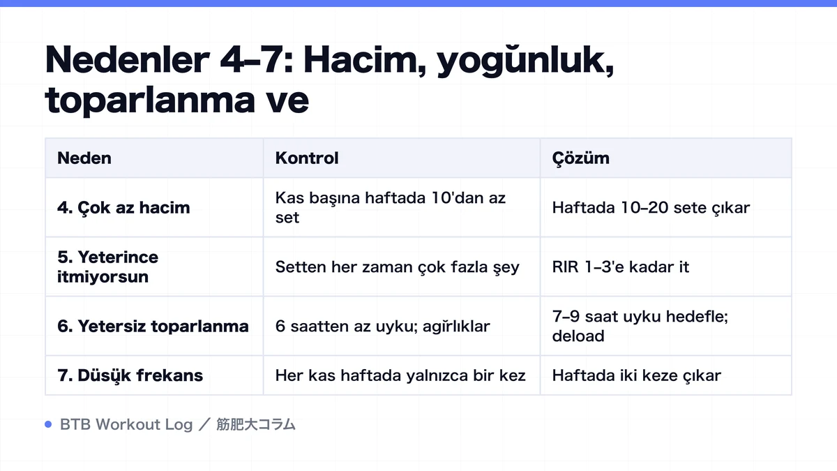 Diagram: Nedenler 4–7: Hacim, yoğunluk, toparlanma ve