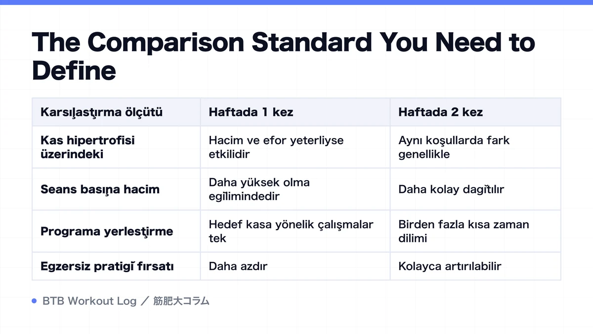 Diagram: The Comparison Standard You Need to Define