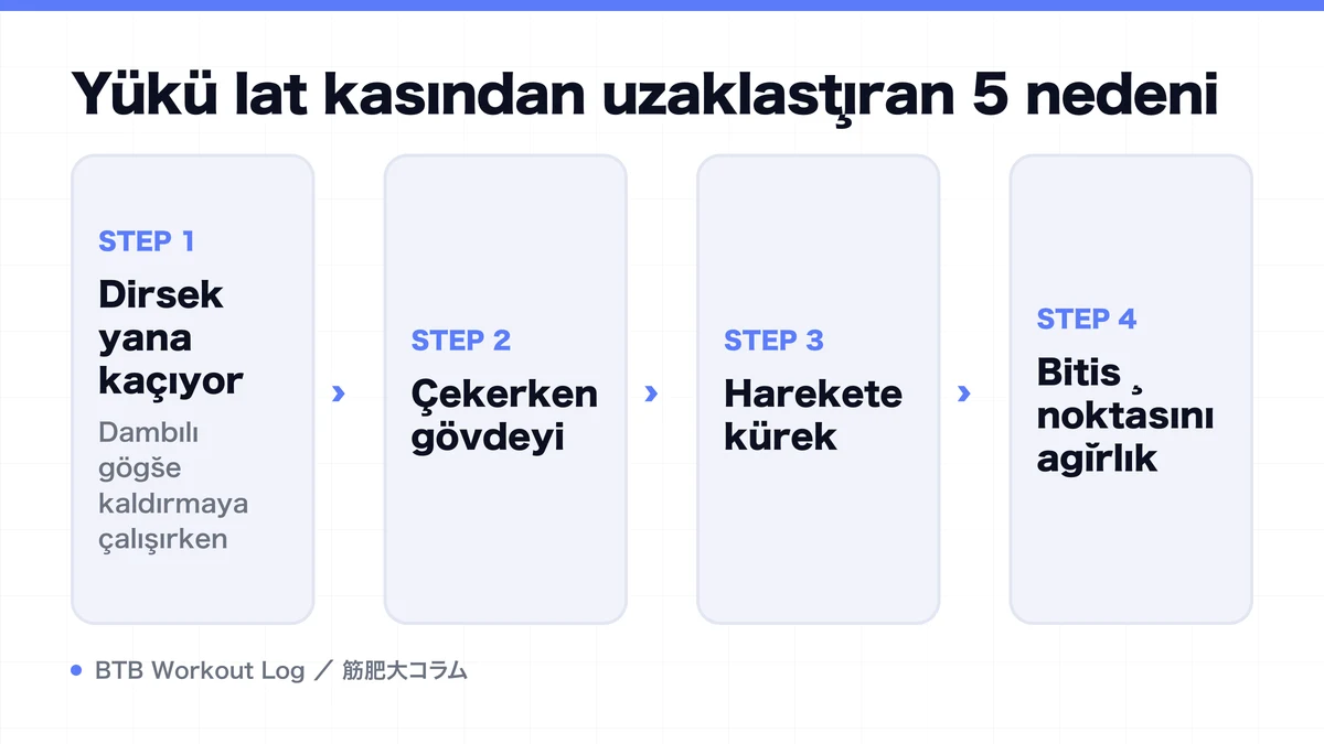 Diagram: Yükü lat kasından uzaklaştıran 5 nedeni