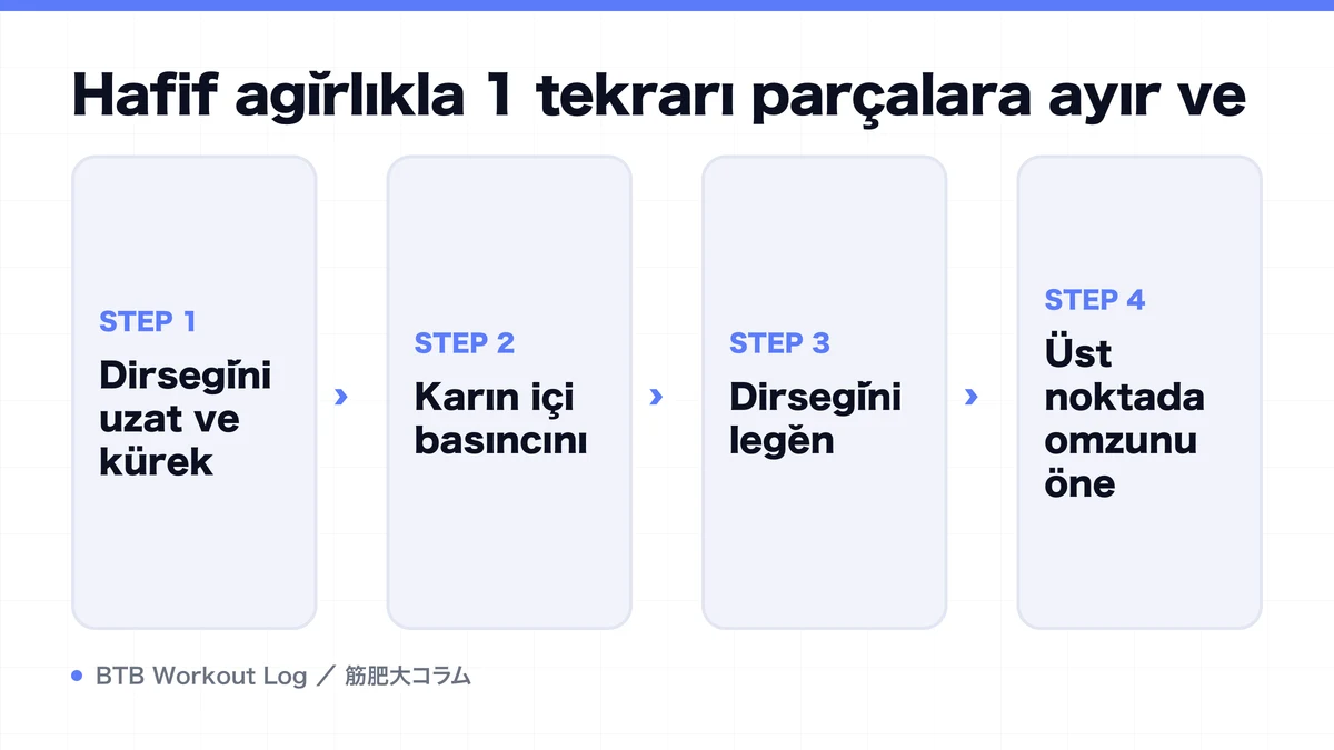 Diagram: Hafif ağırlıkla 1 tekrarı parçalara ayır ve