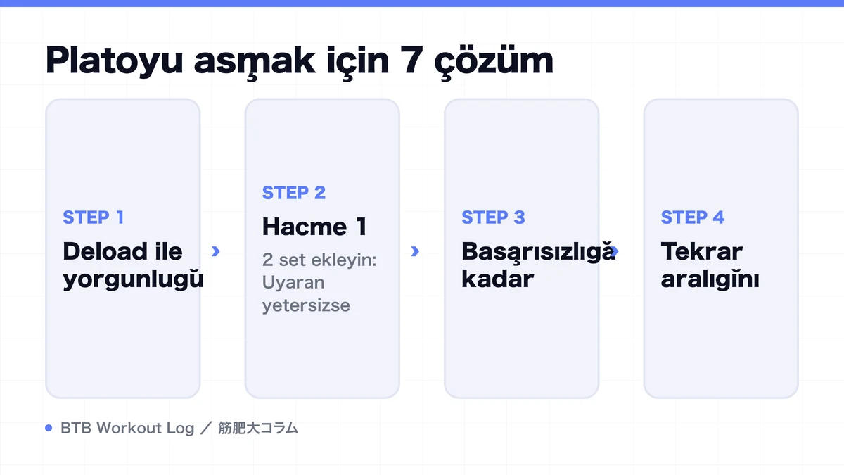 Diagram: Platoyu aşmak için 7 çözüm