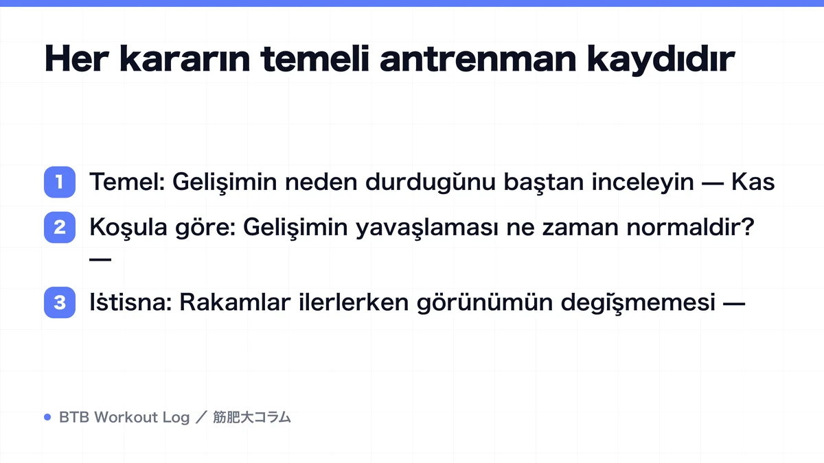 Diagram: Her kararın temeli antrenman kaydıdır