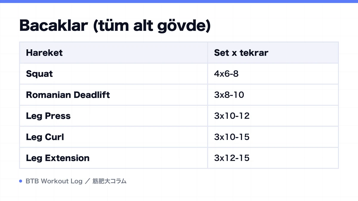 Diagram: Bacaklar (tüm alt gövde)