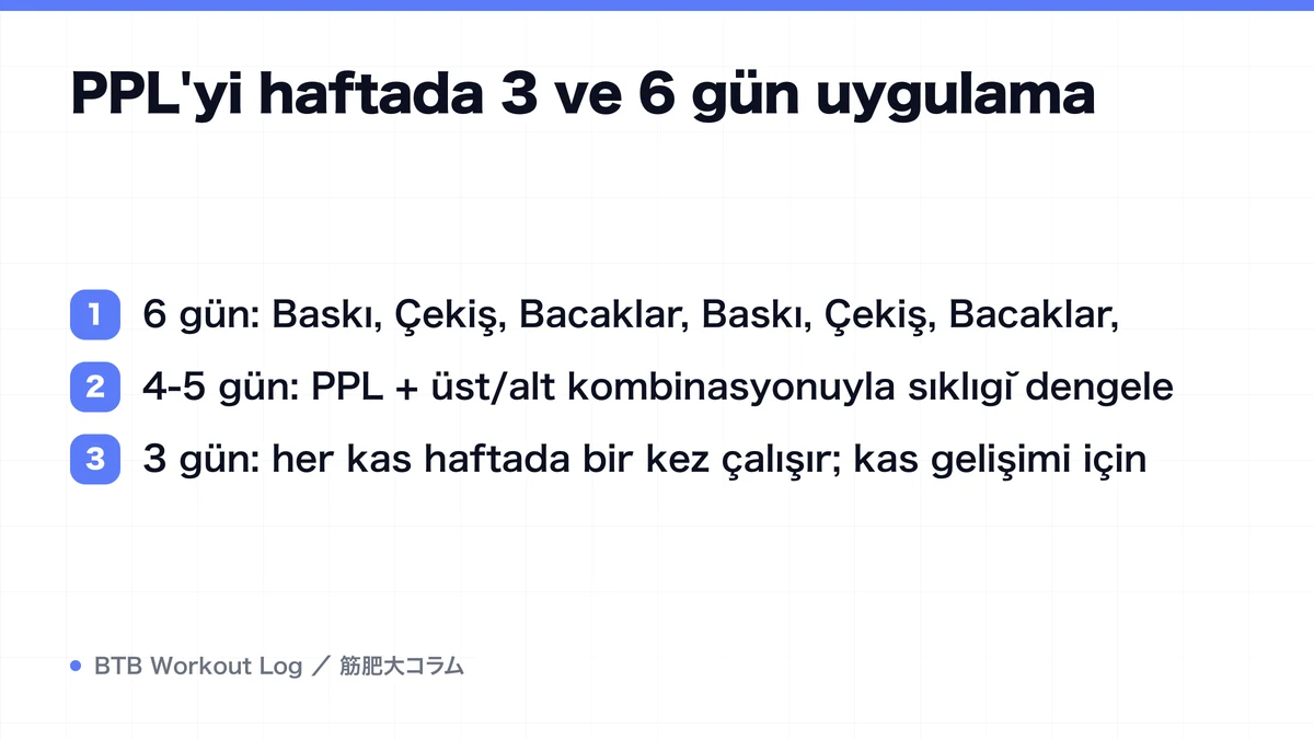 Diagram: PPL'yi haftada 3 ve 6 gün uygulama
