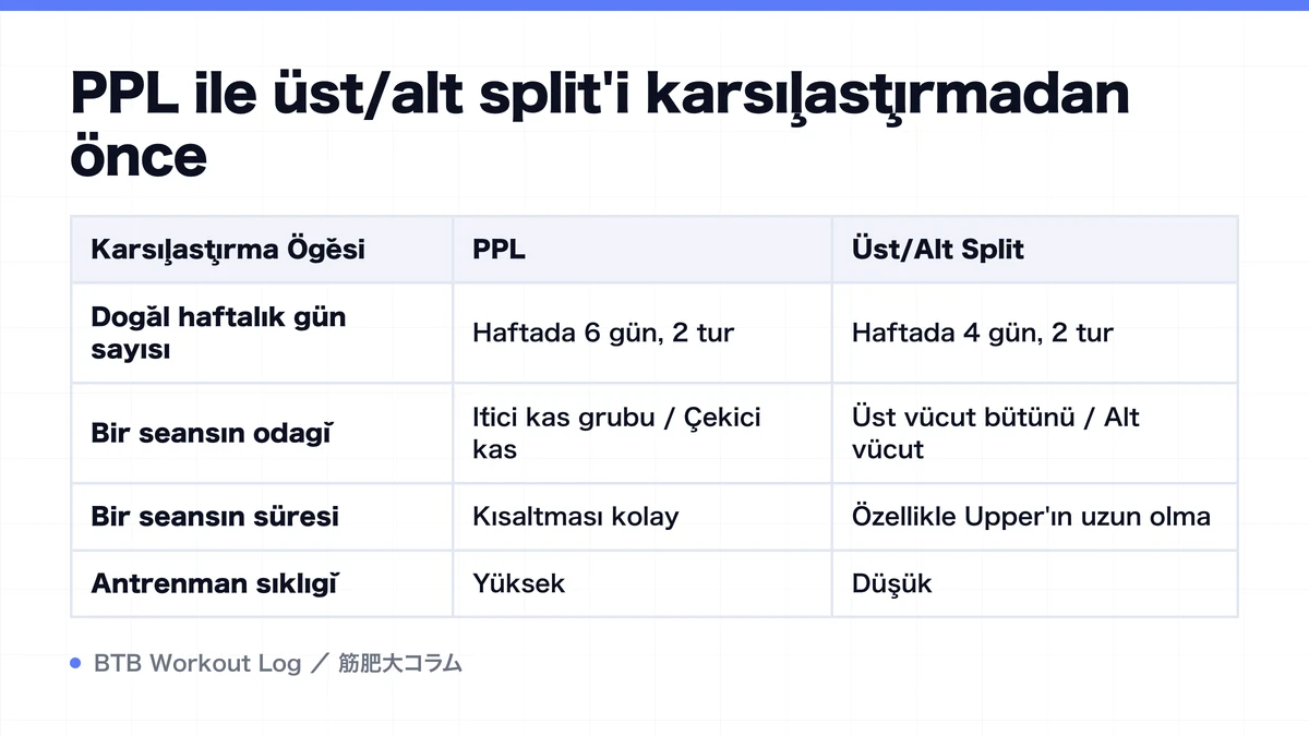 Diagram: PPL ile üst/alt split'i karşılaştırmadan önce