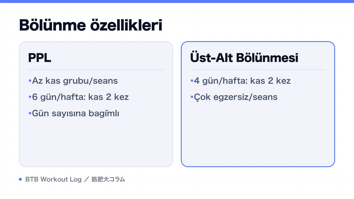 Diagram: Bölünme özellikleri