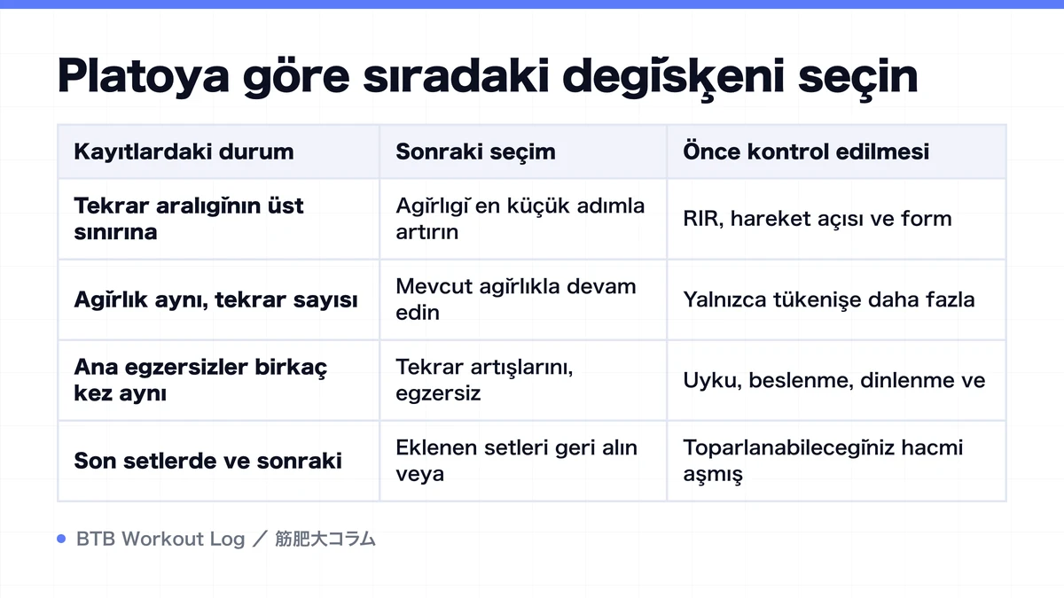 Diagram: Platoya göre sıradaki değişkeni seçin
