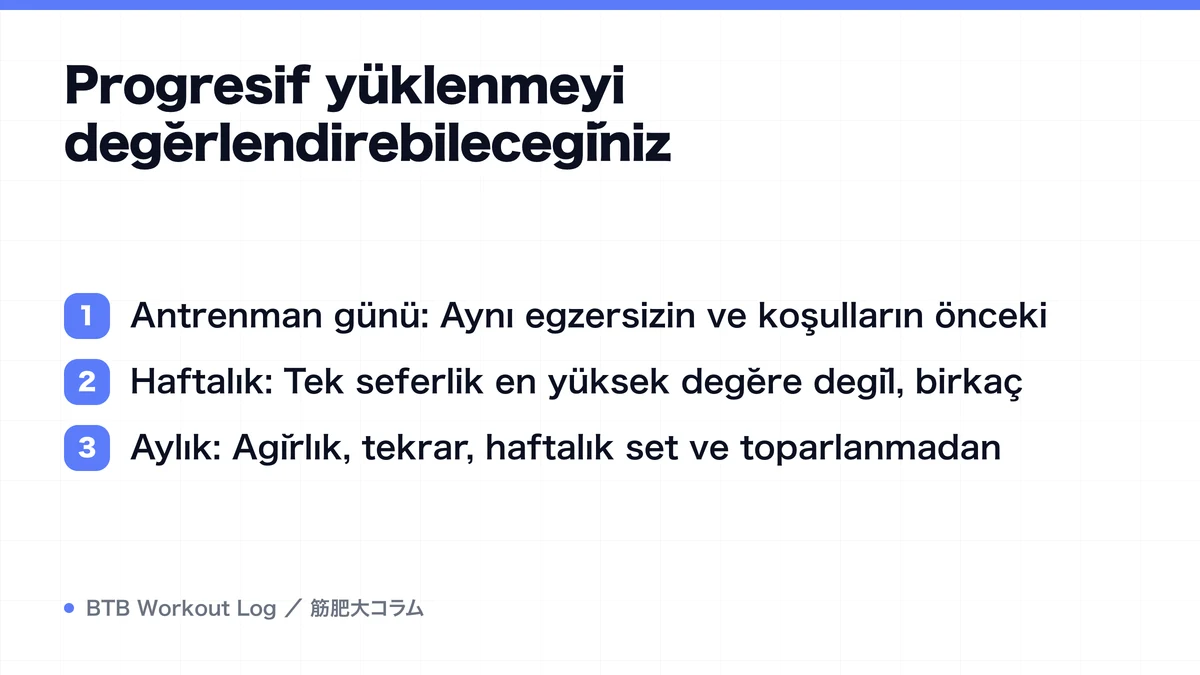 Diagram: Progresif yüklenmeyi değerlendirebileceğiniz