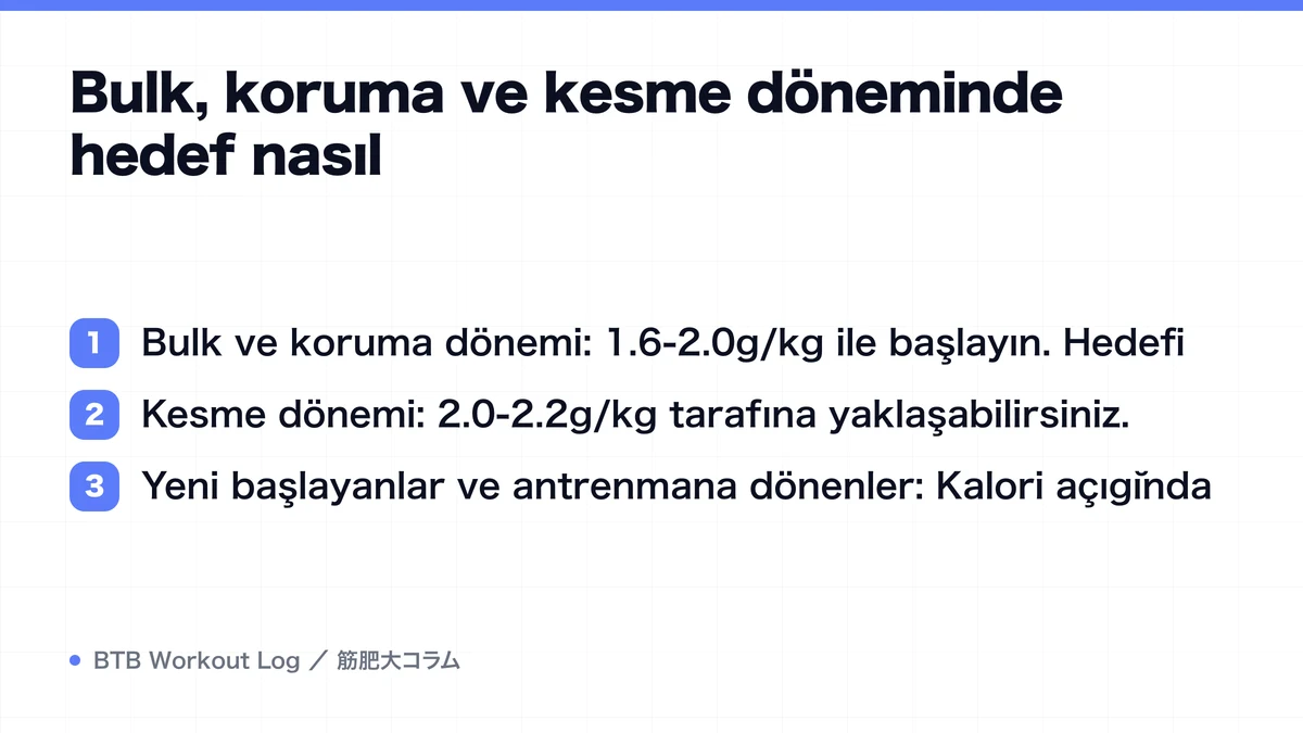 Diagram: Bulk, koruma ve kesme döneminde hedef nasıl