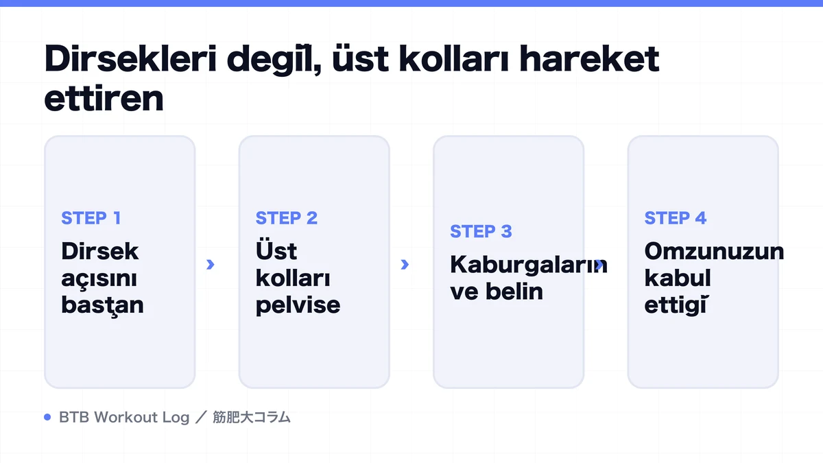 Diagram: Dirsekleri değil, üst kolları hareket ettiren